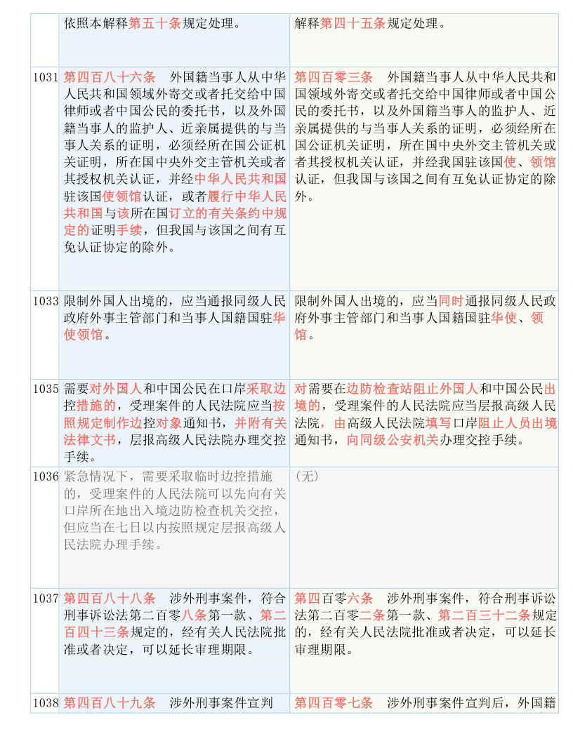 假象:2025年全年资料免费大全优势,请全面2释义、解释与落实