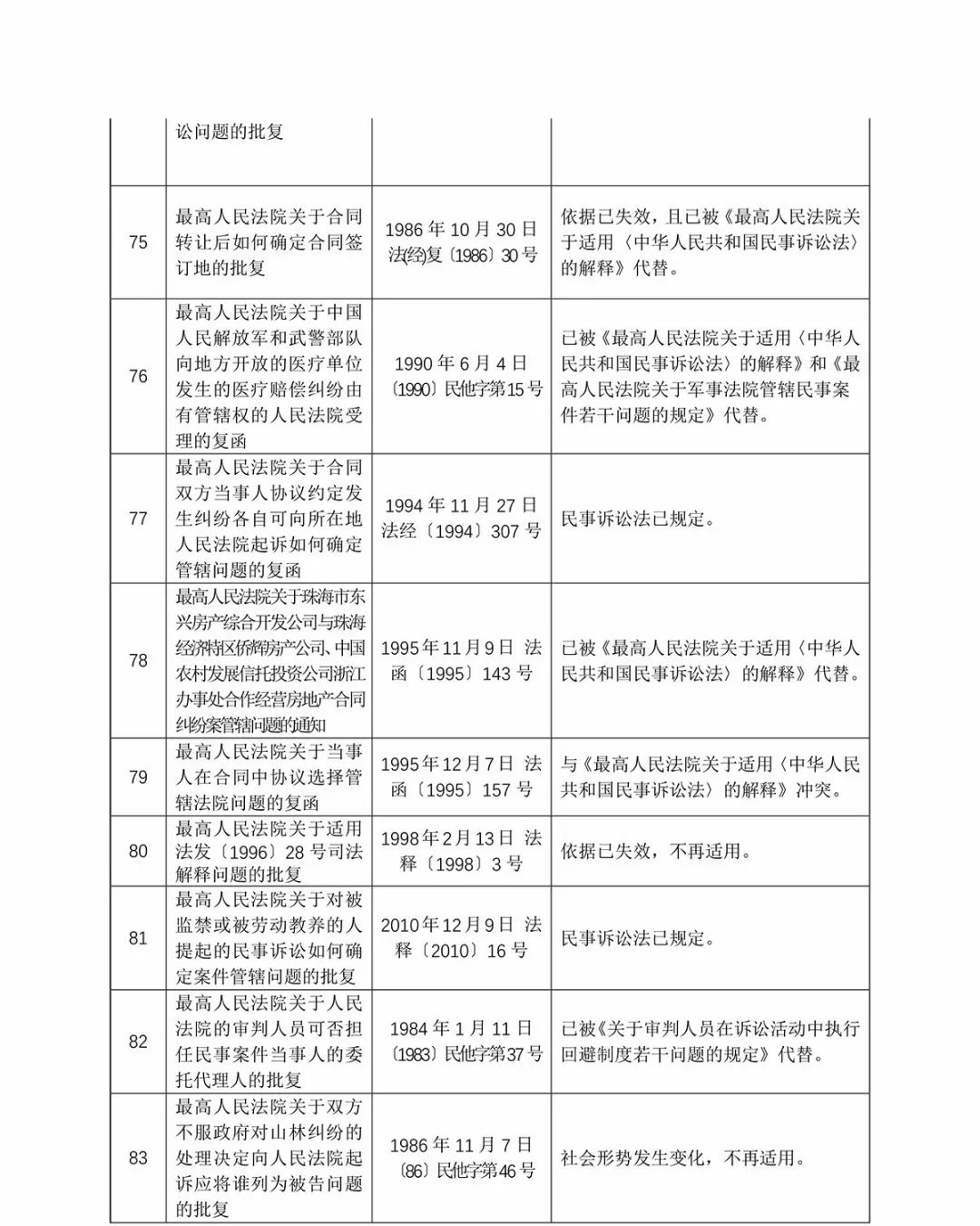 批判:2025澳门免费资料,请全面2释义、解释与落实