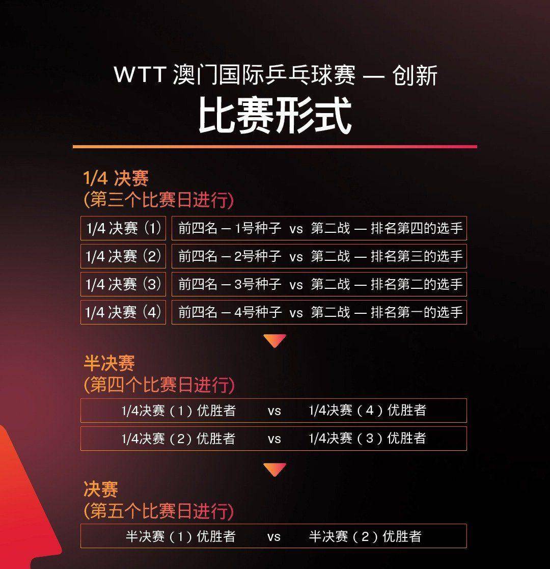 行业资讯 第79页