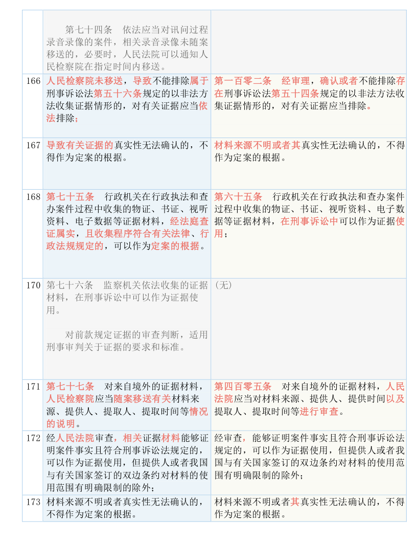斥责:新澳天天开奖资料大全正版,的全面释义、解释与落实